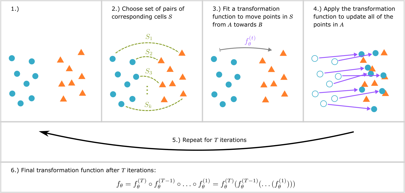 scipr method overview